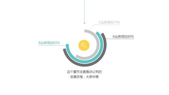 简洁实用PPT模板 产品推广，技术呈现新高度