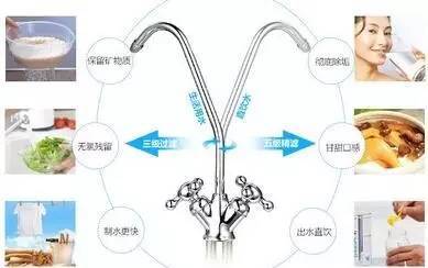 家用净水器核心技术知识解读与技术推广