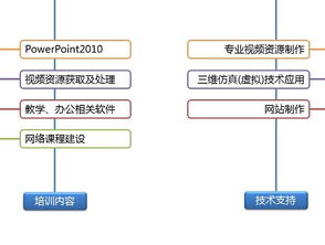 现代教育技术中心赴食品与环境工程系举办多媒体技术推广会