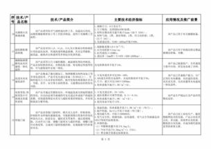 2018-2019年度建材工业鼓励推广应用技术与产品目录 引领绿色与智能化转型