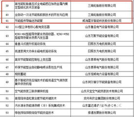 威海3项节能技术产品设备入选省推广目录，引领绿色转型新风尚